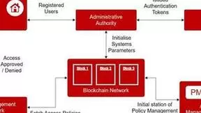微美全息开发基于区块链的物联网去中心化动态授权技术，助力物联网动态安全的访问控制