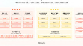 StartDT凭旗下分析云平台GrowingIO再次入选Gartner《中国分析平台市场指南》