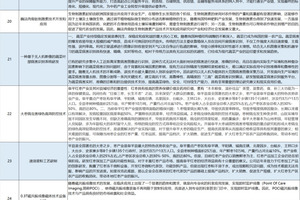 “科创中国”平台携手保定市发布43项“揭榜挂帅”项目