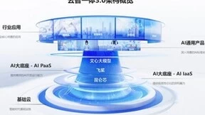 鲁邦通携手百度智能云，AI大模型深度落地工业互联网场景