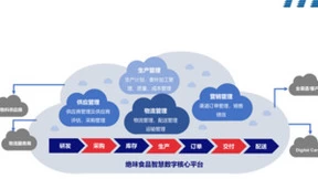 ITL × 绝味食品｜把握数字机遇，构筑消费品行业新优势