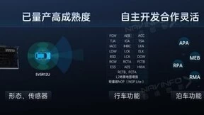 四维图新行泊一体产品率先量产上车，采用地平线单征程3