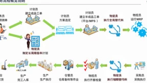 ITL × 古瑞瓦特｜能源+数字化已成趋势，企业转型促生发展机遇