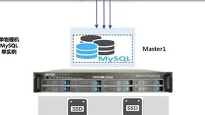 忆联分布式数据库存储解决方案，助力MySQL实现高性能、低时延