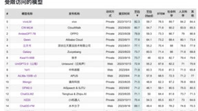 vivo自研AI大模型未发先热 稳居C-Eval、CMMLU双榜榜首