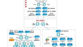 等保2.0时代，山石网科国产化等保产品攻略