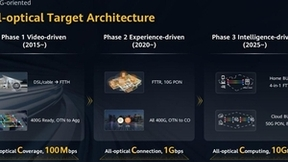 F5.5G落进现实:目标网带来的光之路