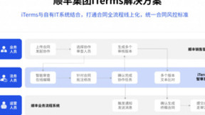 电子签生态，法大大走出新模式