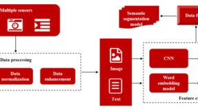 微美全息布局基于多模态数据融合的语义分割，提高语义分割的准确性和鲁棒性
