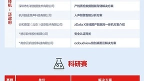 火力全开！鲲鹏应用创新大赛2023全国半决赛PK呈现炽热化
