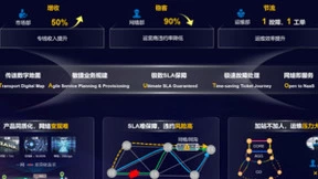 华为iMaster NCE“T-AUTO”，释放波分网络商业潜能