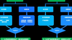 星环科技向量数据库Transwarp Hippo1.1发布：一库搞定向量+全文联合检索，提升大模型准确率！