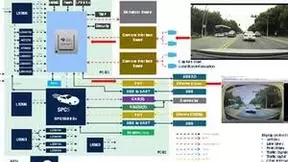 如何在千亿蓝海市场分杯羹？这些汽车域控解决方案提供标准范式