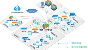 持久远见｜山石网科入选沙利文XDR报告，被评为“创新与增长领导者”