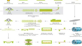 练就核心竞争力，上海勋邦国际专业从事电工钢及相关产品的供应