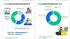 知乎《2024届高校毕业生求职抽样调研报告》：超四成考研，延迟就业升温