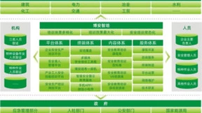 博晟安全打造数字化安培服务：为企业一站式安全培训接上“智慧大脑”