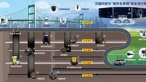 汉威科技多系列新品即将亮相第31届中国国际测量控制与仪器仪表展览会