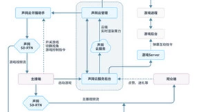 直播流量翻倍、收入暴涨，声网弹幕玩法云方案了解一下