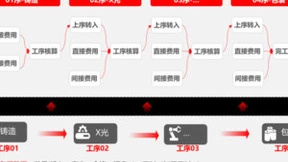 数智化成果大赛“C位”出道，用友U9 cloud助力六丰机械踏上“数智风火轮”