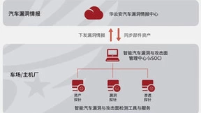 华云安入选《IDC 中国车联网安全解决方案市场洞察，2023》