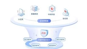 零代码关键字驱动测试 华为云发布接口自动化测试服务CodeArts APITest