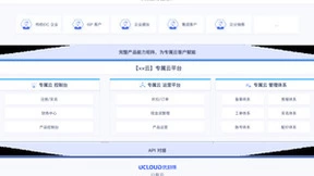 助力合作伙伴打造自主云服务，UCloud优刻得正式推出专属云产品