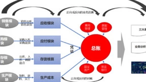 索坤集团携手用友U9 cloud的数智化之旅：挑战、实践与未来