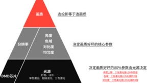 来自坚果N1S Pro 4K的极致性价比，双十一闭眼入