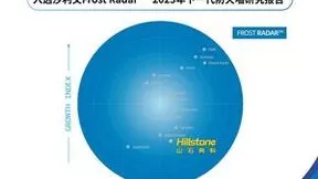 山石网科入选沙利文下一代防火墙报告，被评为“创新与增长领导者”