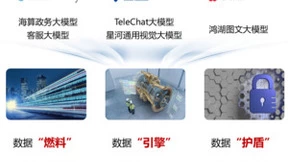 运营商数字化转型：数据存储的七宗“最”