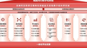 河北银行携手嘉为蓝鲸打造的全行级研发效能平台再获认可！