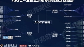 云测数据入选《AIGC产业链北京专精特新企业图谱》