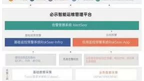 必示科技发布“早准快全易”智能运维产品 与生态伙伴共谋增长