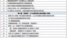 中国联通深耕5G数字技术融合创新 第六届“绽放杯”5G应用征集大赛再创佳绩