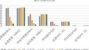 忆联SR-IOV解决方案：助力云数据中心节能提效，向“绿”而行