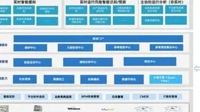 必示科技赋能广发证券运维实践案例入选《中国AIOps现状调查报告》