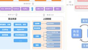 迈进金融数据服务3.0时代，DolphinDB +聚源数据在路上