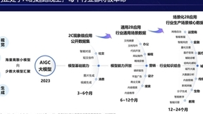 2023中国企业出海高质量发展创新大会精彩回顾｜华为云：AI释放营销生产力探索