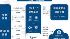 安全狗备受Gartner认可 作为CWPP代表厂商入选《2023中国网络安全技术成熟度曲线》报告