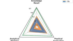 必示科技联合多家单位发布 OpsEval：运维大语言模型评测榜单