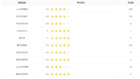 通付盾APP尽职调查报告深度解析