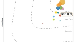 IDC发布中国计算机视觉解决方案厂商评估，联汇科技作为主要厂商上榜