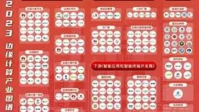 太全了，2023边缘计算产业图谱！