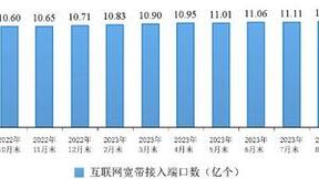 我国千兆宽带用户已达1.45亿户 占比23%