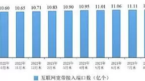 我国千兆宽带用户已达1.45亿户 占比23%