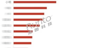 LCD投影销售额第一 小明投影第三季度再创纪录