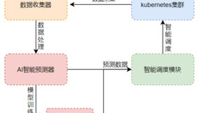 联想方案服务斩获CCF技术发明奖，助力云原生技术发展