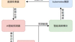 联想方案服务斩获CCF技术发明奖，助力云原生技术发展