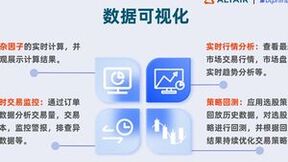 DolphinDB & Altair® Panopticon™ 搭建高性能时序数据分析平台